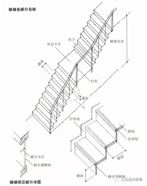 室內樓梯尺寸|樓梯一階幾公分？室內樓梯尺寸與角度的完整指南